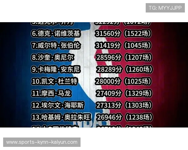 NBA明星球员排名榜：现役与历史最佳球员大比拼