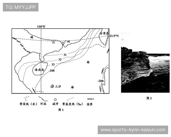 黄河三角洲冬泳气候适应基因研究